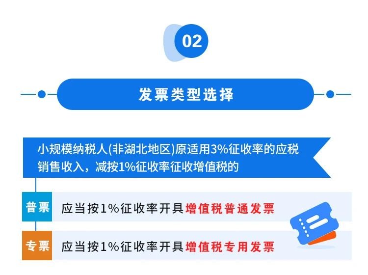 一图看懂2020年小规模纳税人减免增值税政策