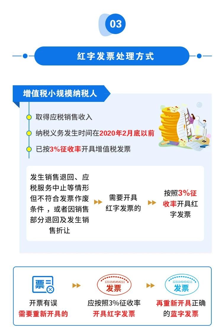 一图看懂2020年小规模纳税人减免增值税政策