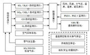 空气质量监测