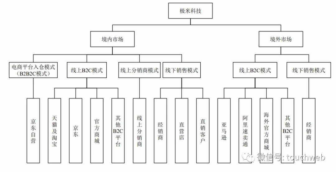 极米科技冲刺科创板：拟募资12亿 百度与四川文