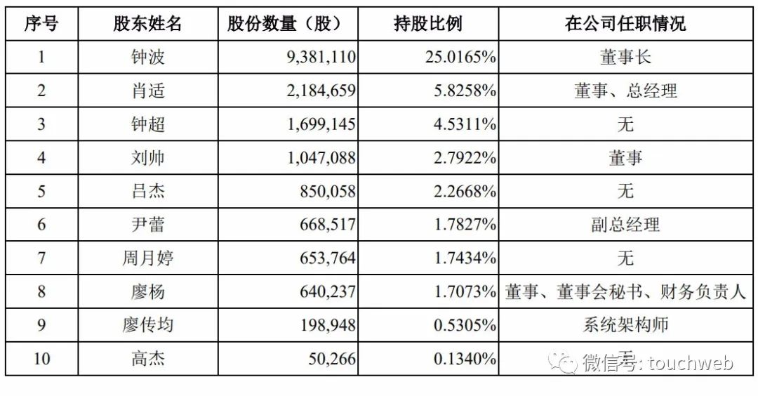 极米科技冲刺科创板：拟募资12亿 百度与四川文