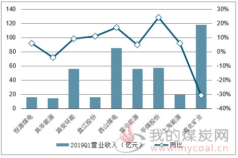 26年中国主焦煤行业市场供需规模及发展战略咨询