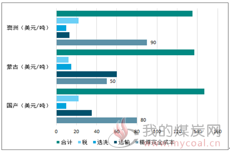 26年中国主焦煤行业市场供需规模及发展战略咨询