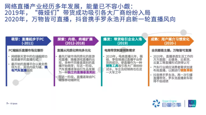 巨量引擎发布《2020汽车行业直播研究报告》，7成观众处在购车“决策阶段”