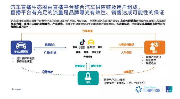 巨量引擎发布《2020汽车行业直播研究报告》，7成观众处在购车“决策阶段”