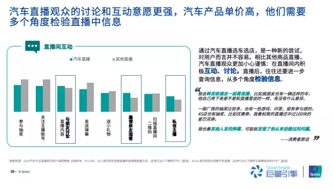 巨量引擎发布《2020汽车行业直播研究报告》，7成观众处在购车“决策阶段”
