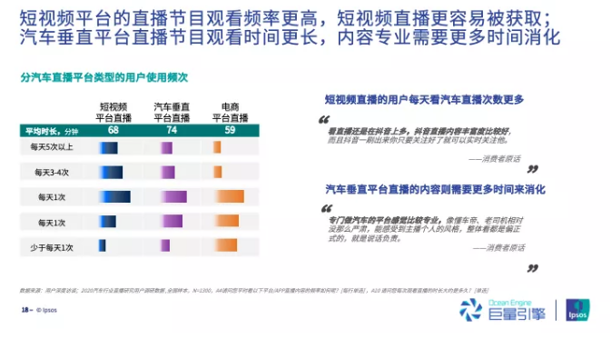 巨量引擎发布《2020汽车行业直播研究报告》，7成观众处在购车“决策阶段”
