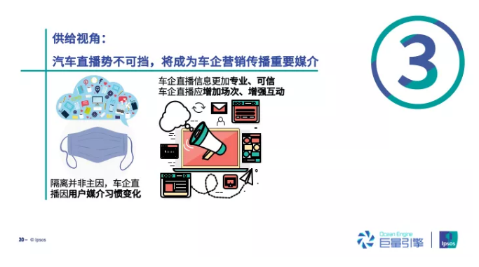 巨量引擎发布《2020汽车行业直播研究报告》，7成观众处在购车“决策阶段”