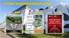30亿元免息资金全部发放 蒙牛完善产业链金融体