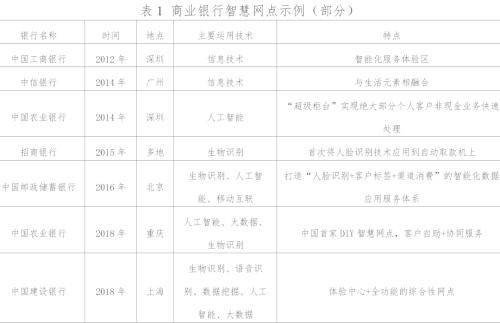 专家观点 | 金融科技驱动下的商业银行智慧转型路径研究