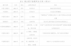 金融科技驱动下的商业银行智慧转型路径研究