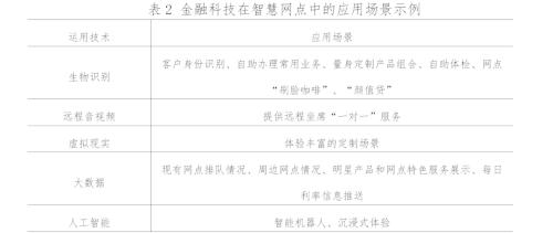 专家观点 | 金融科技驱动下的商业银行智慧转型路径研究