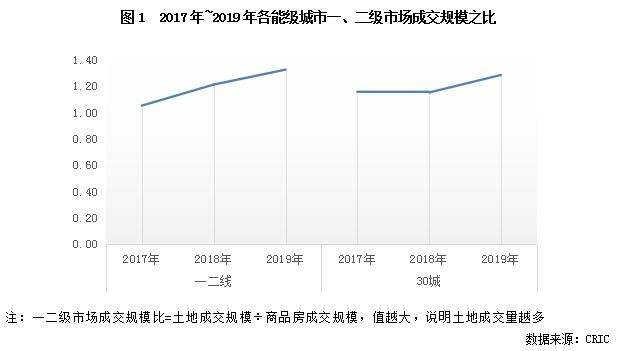 行业透视 | 三类三四线城市风险特征明显，需审慎拿地