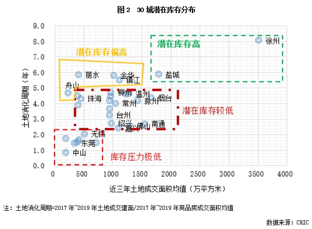 行业透视 | 三类三四线城市风险特征明显，需审慎拿地