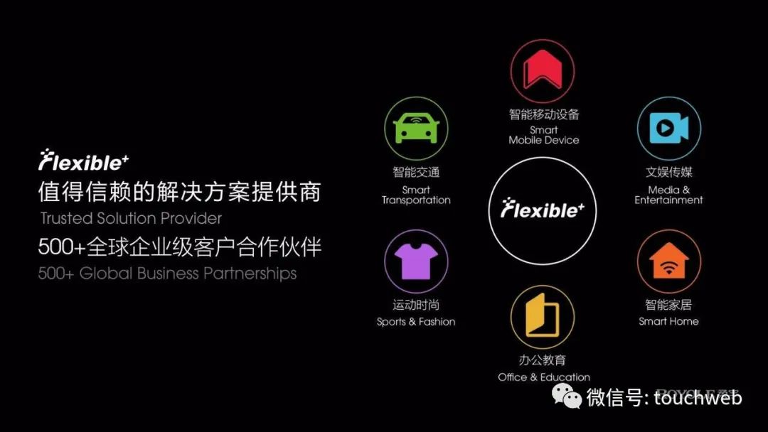 柔宇科技低调完成3亿美元F轮融资：估值达60亿美
