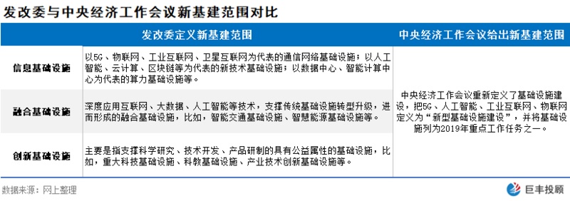新基建立足科技 因地制宜补短板 投资前景广阔