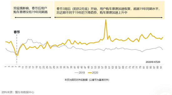 一季度进口车降15.5% 中高端细分市场最抗压