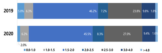 一季度进口车降15.5% 中高端细分市场最抗压