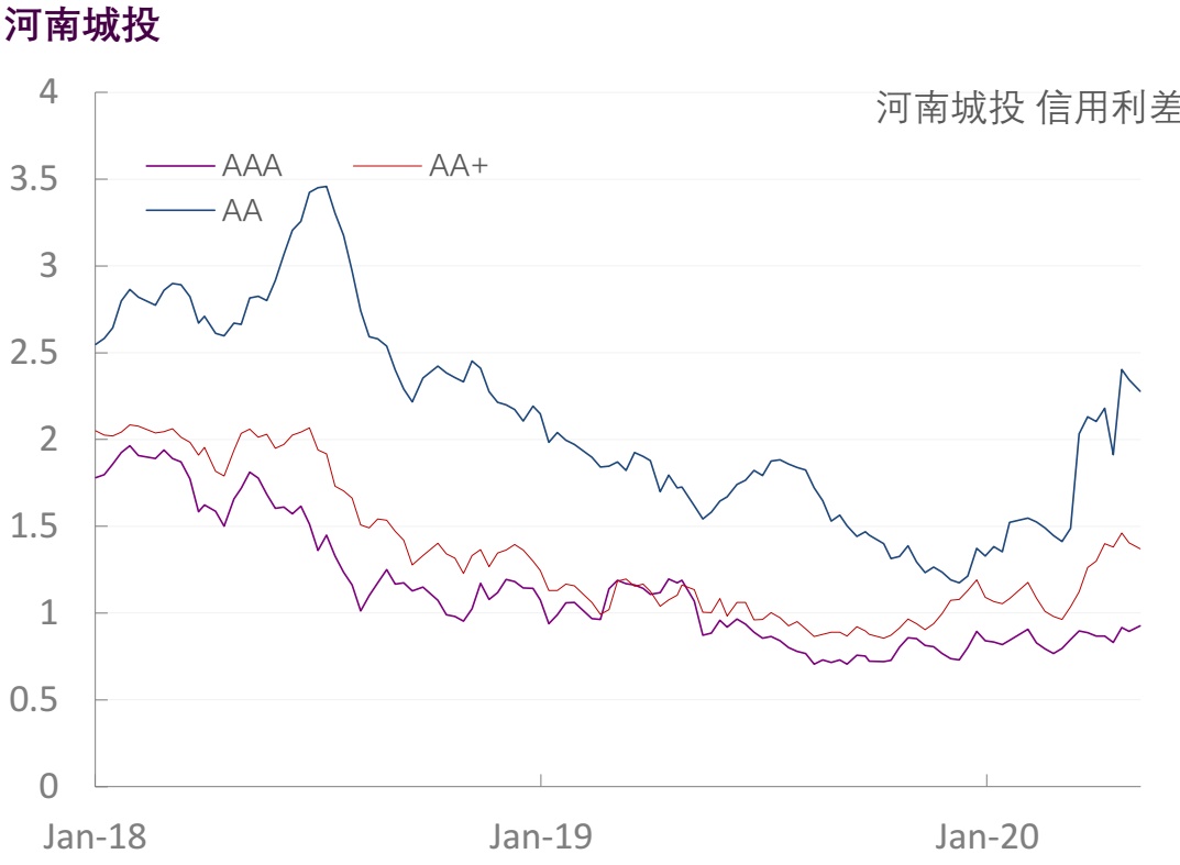 【光大固收】行业信用利差跟踪（2020年5月9日）