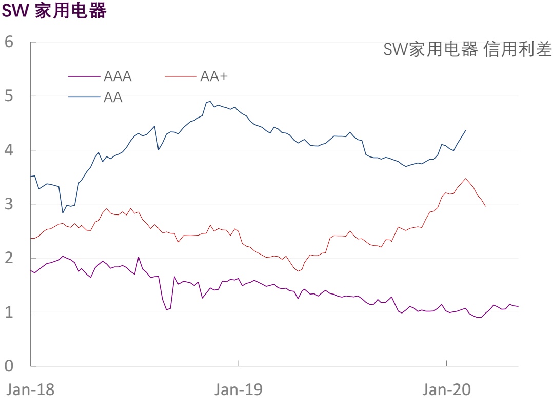 【光大固收】行业信用利差跟踪（2020年5月9日）
