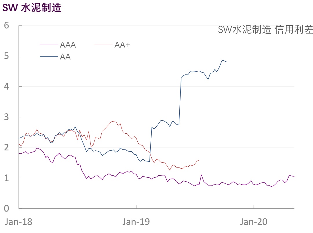 【光大固收】行业信用利差跟踪（2020年5月9日）