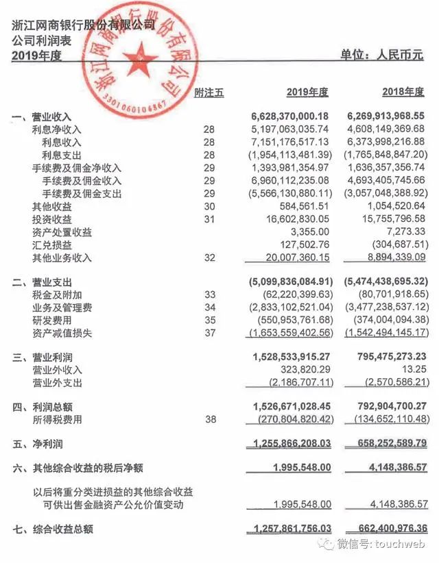 新网银行去年利润超11亿：较上年大幅改善 小米