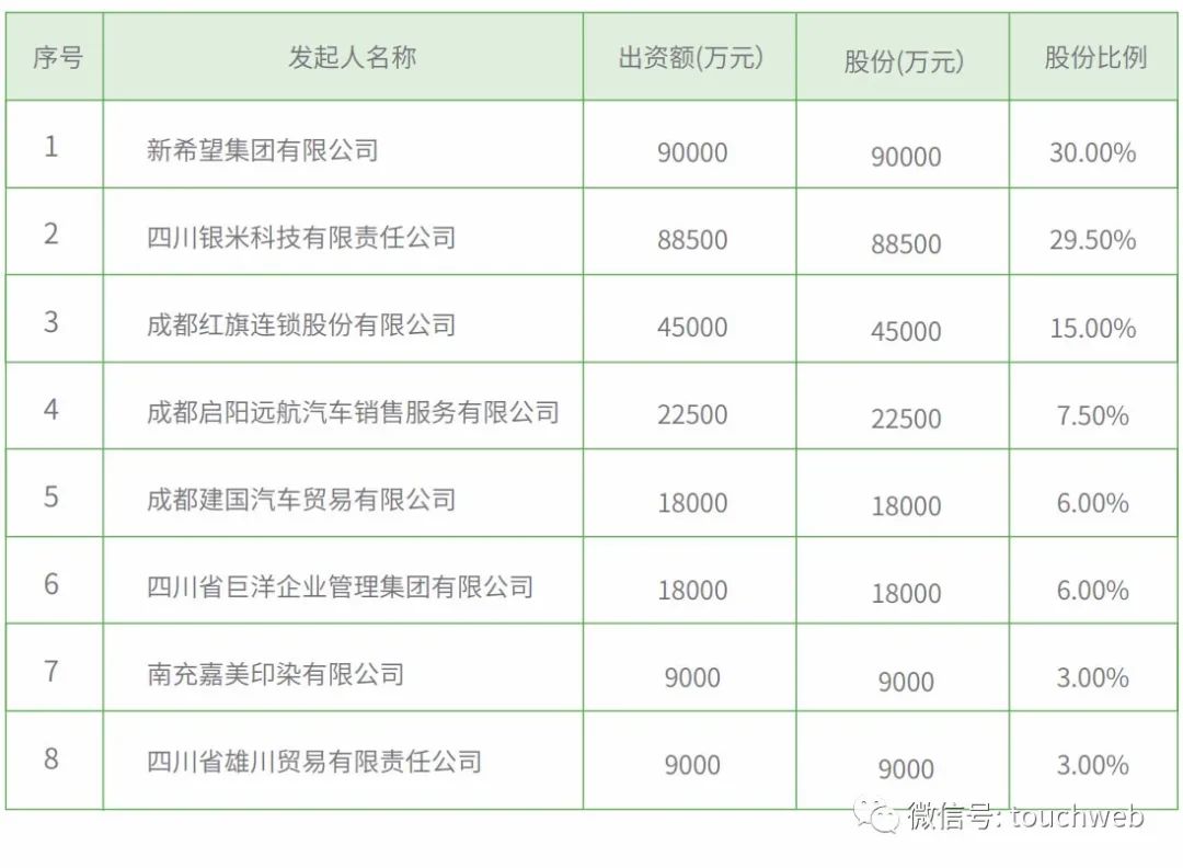 新网银行去年利润超11亿：较上年大幅改善 小米