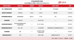 新旅界研究笔记 | 旅游短视频服务受到市场关注 岭南股份拆分恒润科技创业板