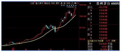 科技主题重新走牛，消费接力下，红5月没悬念了？