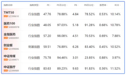 科技主题重新走牛，消费接力下，红5月没悬念了？