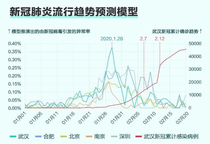 华米科技发表SCI论文：可穿戴设备大数据助力疫