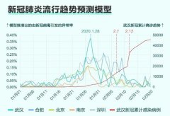 华米科技发表SCI论文：可穿戴设备大数据助力疫