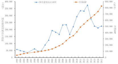 刘守英：止于2013年的土地奇迹 始于2020年的土地