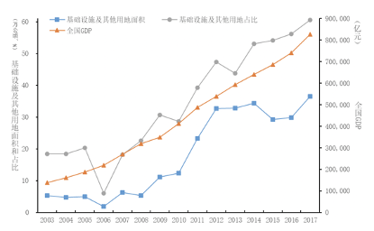 刘守英：止于2013年的土地奇迹 始于2020年的土地