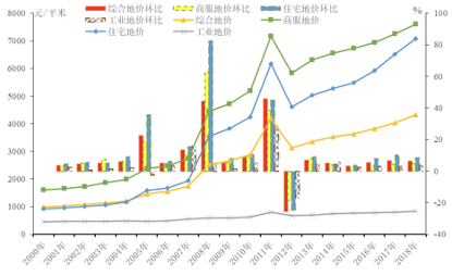 刘守英：止于2013年的土地奇迹 始于2020年的土地