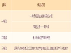 <b>南开学子在第35届重庆市青少年科技大赛创新大赛</b>