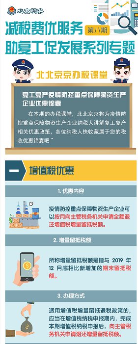 一图看懂北京税收优惠政策