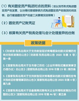 一图看懂北京税收优惠政策