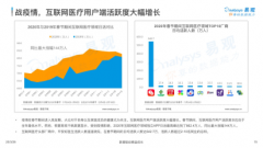 易观发布互联网医疗行业观察报告 平安好医生活跃人数领跑