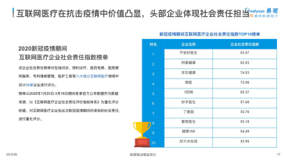 易观发布互联网医疗行业观察报告 平安好医生活跃人数领跑