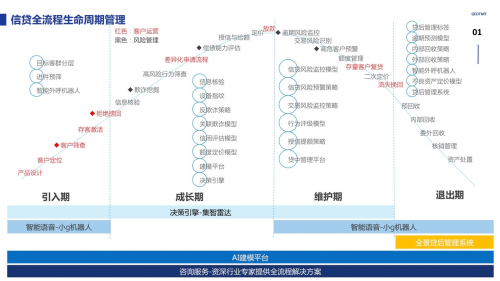 信贷风险聚集 集奥聚合科技助力金融机构稳定运