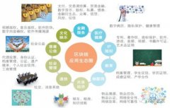 万字区块链研究报告：智能合约或是链上最具革