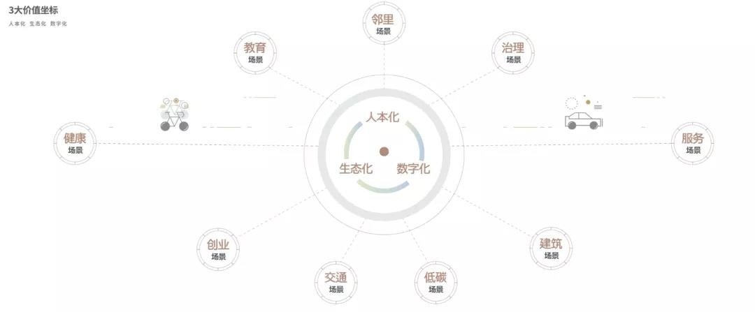 央企悄然入局，“未来社区”能否成为行业转型