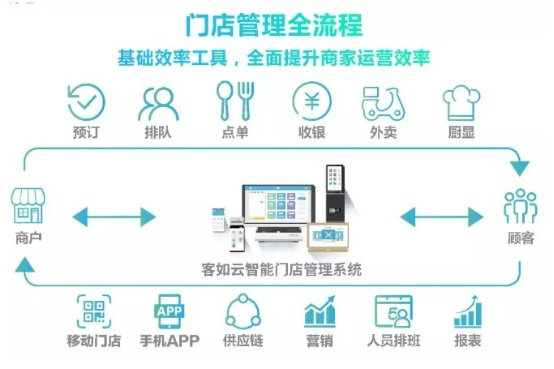 2019年中国POS机行业研究报告发布，客如云跻身
