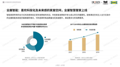 智能家装行业未来前景可期 行业规范标准先行