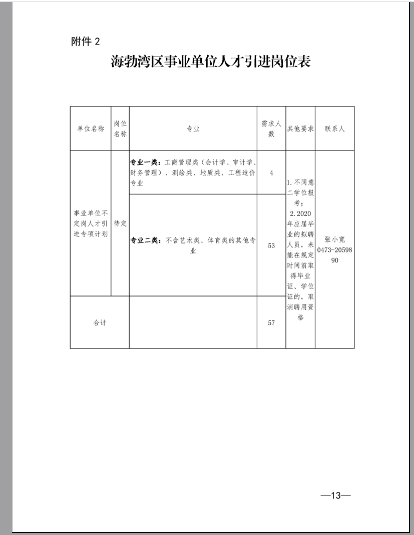 2020乌海市海勃湾区人才引进247人