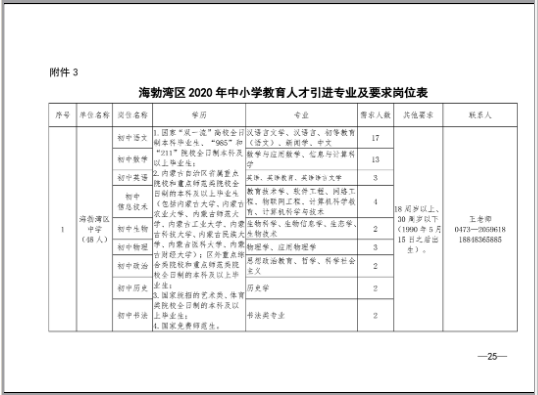 2020乌海市海勃湾区人才引进247人