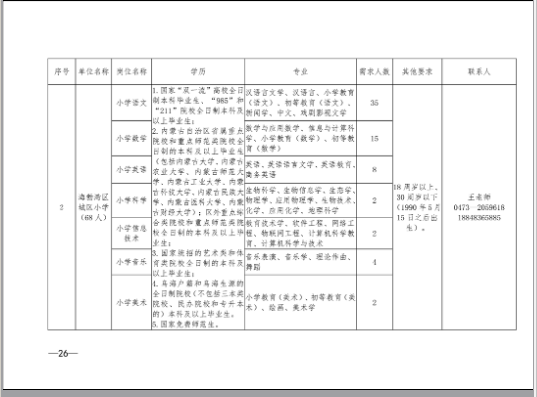 2020乌海市海勃湾区人才引进247人