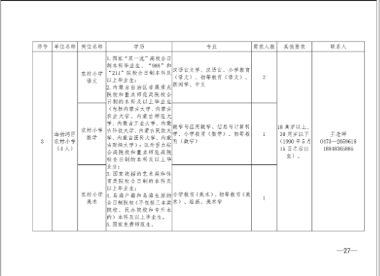 2020乌海市海勃湾区人才引进247人