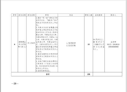 2020乌海市海勃湾区人才引进247人